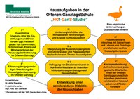 Projekt HausaufgabenHOf-GanS-Studie_2011.pdf